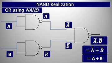 Logic Gates and Combinational Circuits Part 3    Universal Logic Gate