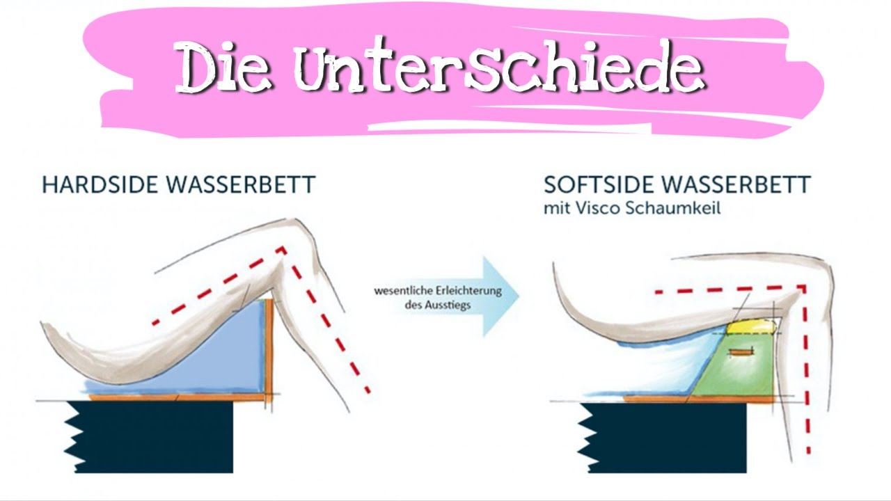Softside Wasserbett vs. Hardside Wasserbett - Was sind die Unterschiede?