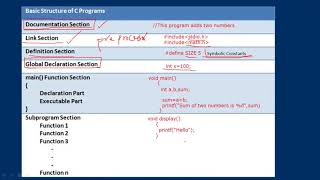 Basic Structure of C program| Programming in C| Lecture 7