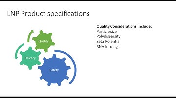 Micropore webinar August 2021: New Horizons in Lipid Nano Particle Production