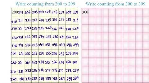 Class 3 PSEB Maths World (Maths book)-  Numbers Chapter 1 (Part 4)