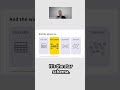 Power BI Performance Explained: Import Mode, Star Schema & More