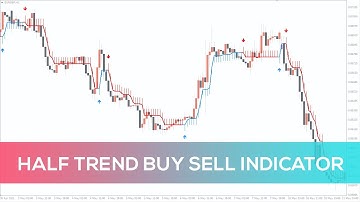 Half Trend Buy Sell Indicator for MT4 - FAST REVIEW