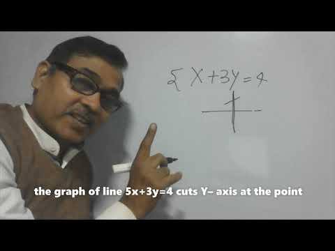the graph of