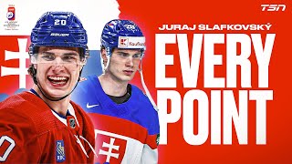 EVERY JURAJ SLAFKOVSKY POINT FROM THE 2024 Men's World Hockey Championship EVERY JURAJ SLAFKOVSKY POINT FROM THE 2024 Men's World Hockey Championship