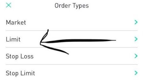 Robinhood Limit Orders for Investing