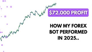 How My Forex Bot Performed In 2025 72,000 Profit
