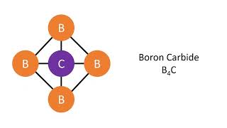Boron Carbide B4C
