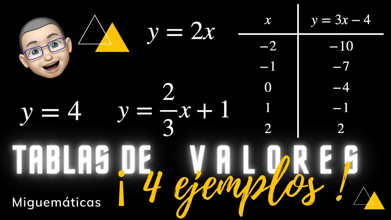 Imagenes Y Tablas Html | funciones afines tablas de valores de funciones afines Imagenes Y Tablas Html | funciones afines tablas de valores de funciones afines