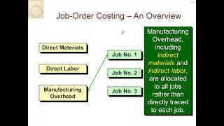 Managerial Accounting for Managers Chapter 5 Overview