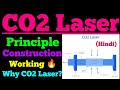 CO2 Laser