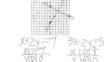 A1: 6.1 Solve Linear Systems by Graphing