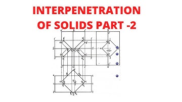 Interpenetration of solids part -2