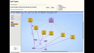 Natural Language Text To Triples Rdf