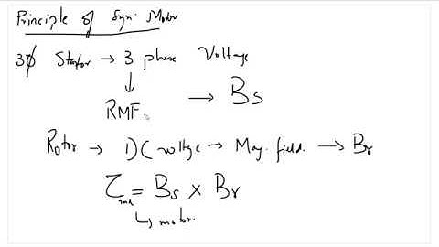 Lec - 19 Synchronous Machine Operating Principle
