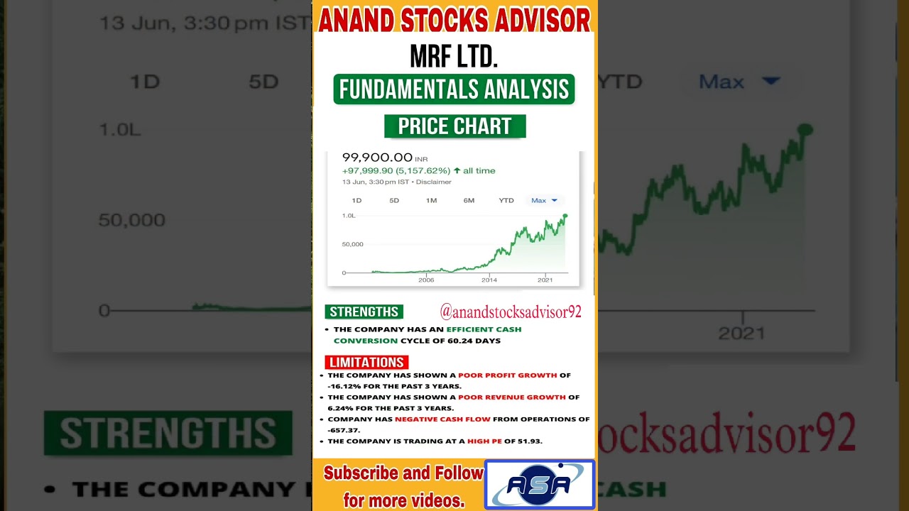 MRF Share Fundamentals Analysis 