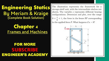 Determine and Plot force EF corresponding to the applied force P. Frames and Machines