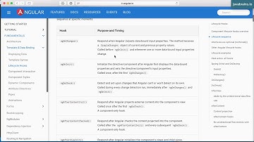 Angular 6 Basics 14 - Using ngOnInit Lifecycle hook