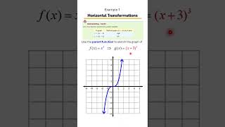 Graphing Techniques & Transformations 📈 | Master Horizontal Transformations, Horizontal Shifts