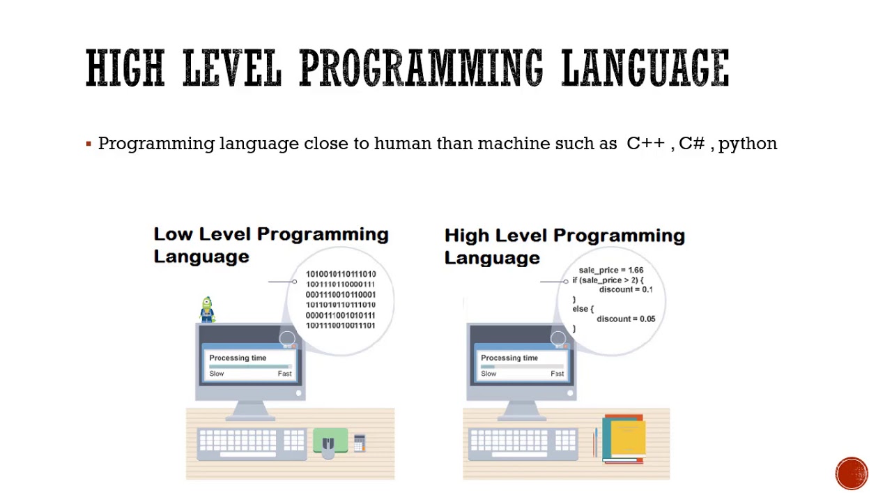 01 03 What is Programming - YouTube