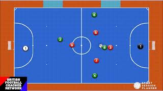 FUTSAL | Goal Throw | Direct to Pivot Rotation