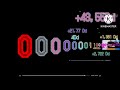 Binary Numbers 0 to 1 Tredecillion extended