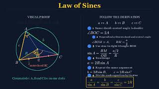 Law of Sines Explained Visually | The Hidden Circle Inside Every Triangle