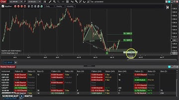 The Swing Toolkit: How to Change Pattern Name for NinjaTrader 8