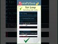 for-Loop. Iterating Over Lists in Python. #Shorts #PythonTutorial
