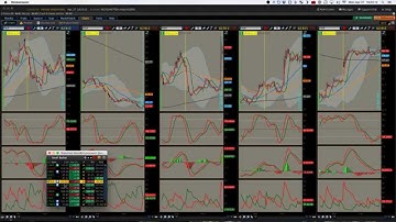 ThinkScript—Earnings Research:  A Closer Look