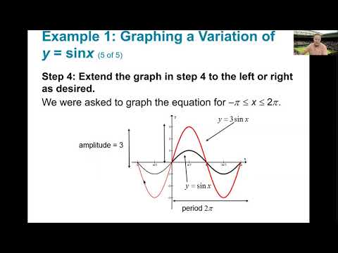 PreCalculus Class Lecture Video 4.5 - YouTube