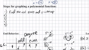 3.7 Investigating Graphs of Polynomial Functions