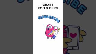Chart – KM to Miles #shorts #maths