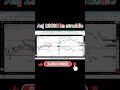 23500 straddle sell  #tradingpsychology #trading