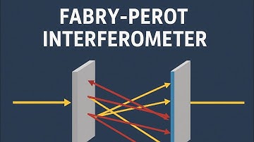 fabry perot Interferometer | physics