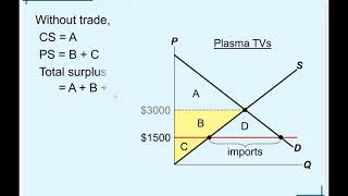 Chapter 9: International Trade