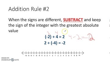 Adding Integers 7.NS.1
