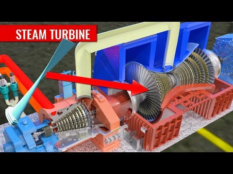 How does a Steam Turbine