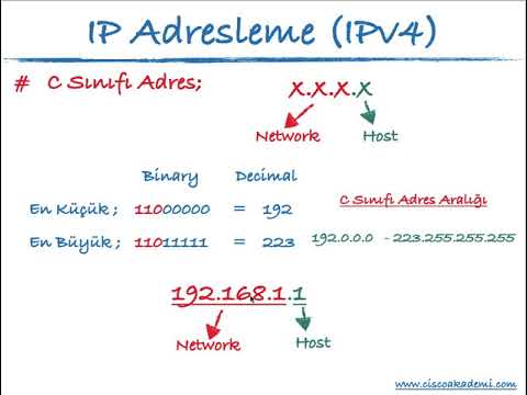 Video: Classful IP adresleri nedir?