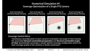 Voronoi-Based Coverage Control of Pan/Tilt/Zoom Camera Networks