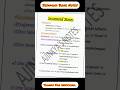 Sesamoid Bones Notes #shorts #ytshorts #youtubeshorts #mbbsnotes #medical #medical