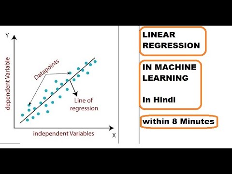 Linear Regression| Machine learning in Hindi|ML | - YouTube