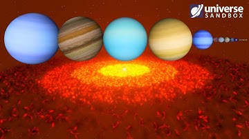 Creating A Alternate Reality Solar System V2 Universe Sandbox