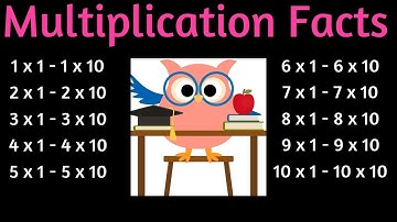 Multiplication Facts 1 - 10 Times Table - One to Ten Multiplication Flash cards in Order 3rd Grade