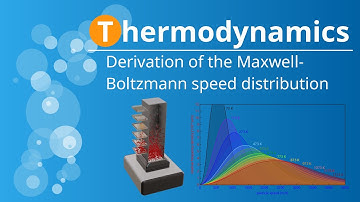 Derivation of the Maxwell-Boltzmann speed distribution