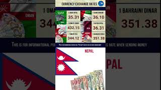 -22--2--23 Exchange Rate Nepalese Rupee Saudi Riyal Sar Aed Kwd Qar Omr Bahraini Dinar