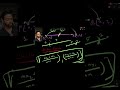 Section Formula Memory Trick! 🤯 | Coordinate Geometry Concepts #shorts #education