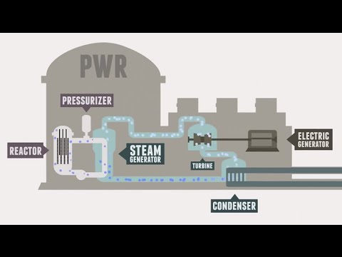 Video: Nükleer zincir reaksiyonu nasıl başlar?
