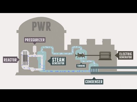 Video: RCRA nasıl çalışır?