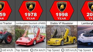 The Evolution Of Lamborghini (1959-2023)